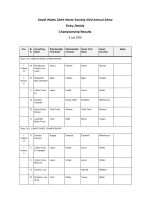 Champ Results Report